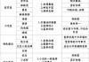 只做外卖的店铺怎么开？选址、设备、营销全攻略