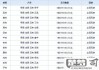 怎么查自己五行缺什么？生辰八字五行缺失查询方法详解