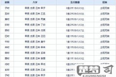 怎么查自己五行缺什么？生辰八字五行缺失查询方法详解