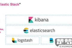 elasticsearch的特点