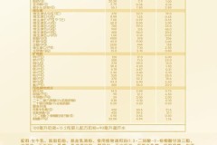 金领冠珍护奶粉怎么样?全面解析其配方、适用年龄及用户评价