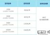 怎么查宽带是否欠费？多种查询方法全解析