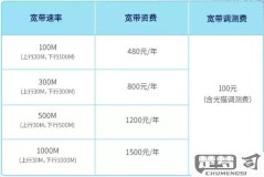 怎么查宽带是否欠费？多种查询方法全解析