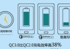 新手机怎么充电最好？锂电池保养与快充使用全指南