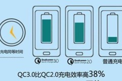 新手机怎么充电最好？锂电池保养与快充使用全指南