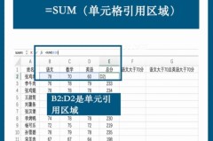 excel的sumif函数怎么用