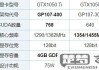 GTX1050显卡什么水平