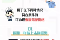 吊销驾驶证怎么恢复？完整指南与流程解析