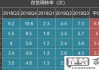 库存周转天数怎么算？详细计算公式与优化策略解析