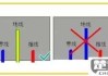 零线和地线怎么区分？颜色、测量方法及安全注意事项