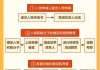 怎么查自己的入党时间？详细步骤和官方渠道解析