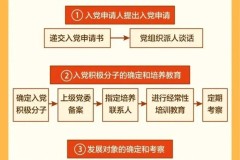 怎么查自己的入党时间?详细步骤和官方渠道解析