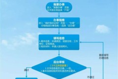 临时居住证怎么办理？需要哪些材料和流程？