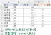 Excel怎么排名？RANK函数使用教程与不重复排名技巧
