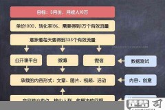 个人怎么靠流量赚钱？5种实操方法全解析
