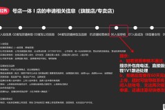 怎么在小红书上开店?小红书开店流程、条件及提升曝光率全攻略