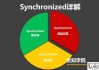 synchronized是什么意思啊