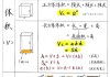 长方体的体积怎么算？详细步骤与实际应用解析