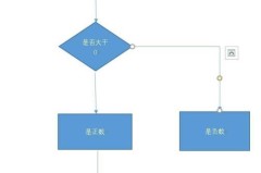 Word怎么画流程图?详细步骤与技巧全解析