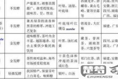 福茗源的茶叶怎么样？口感、价格及种类全面解析
