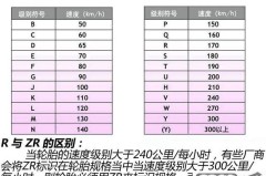 汽车轮胎型号怎么看？完整解读轮胎型号含义与选择指南