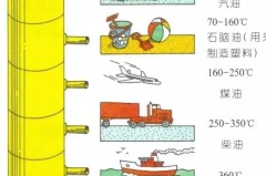 石油是怎么提炼出来的？详细解析石油提炼的全过程