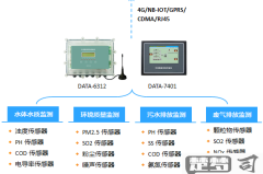 采集三级为什么没有树脂采集器