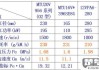 柴油机马力怎么计算？掌握核心公式与实操步骤