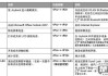 键盘按键错乱怎么恢复？详细解决方案与预防措施