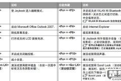键盘按键错乱怎么恢复?详细解决方案与预防措施
