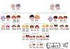 爸爸的嫂子怎么称呼？中国传统亲属称谓详解