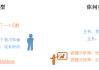 经营分析报告怎么写？完整指南与常见错误避免