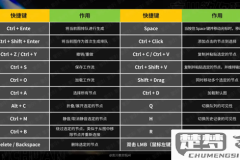 键盘快捷键怎么设置？Windows和Mac系统及Photoshop详细指南