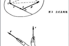 力矩的方向怎么判断?右手螺旋法则与左手定则详解