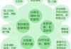 湿气重是怎么引起的？如何有效调理和改善？
