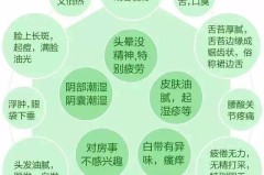 湿气重是怎么引起的？如何有效调理和改善？