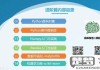 Python怎么用？从基础到进阶的完整指南