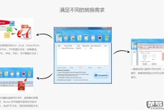 ppt转word免费的软件