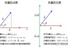 两个向量相乘怎么算？点积和叉积的计算方法详解