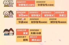 外公的妈妈怎么称呼？中国传统亲属称谓全解析