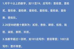 15万元大写怎么写?正确书写格式及注意事项