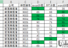 Excel函数怎么用？从基础到高级的全面指南