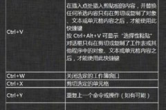 控制面板快捷键ctrl+alt+