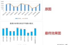 表格如何做数据分析图