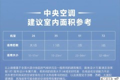 美的中央空调怎么样？性能、价格及售后服务全面解析