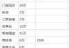 梦幻西游手游怎么赚钱？12种高效赚钱方法大揭秘