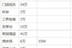 梦幻西游手游怎么赚钱?12种高效赚钱方法大揭秘