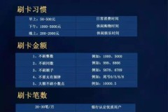 信用卡怎么提高额度？全面解析提额技巧与条件