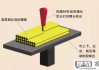 3D打印是怎么回事？工作原理、材料及应用全解析