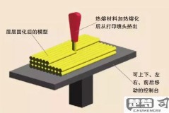 3D打印是怎么回事？工作原理、材料及应用全解析